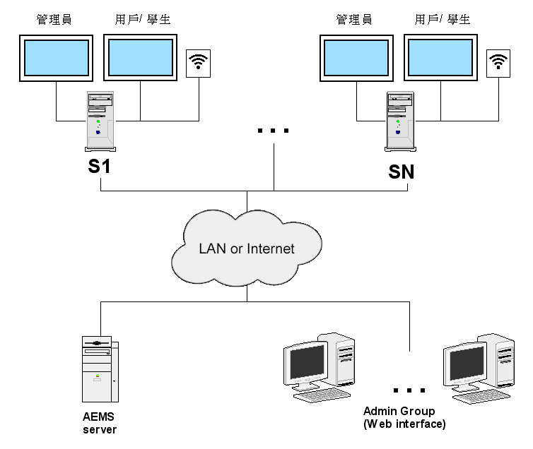 aems系統構成